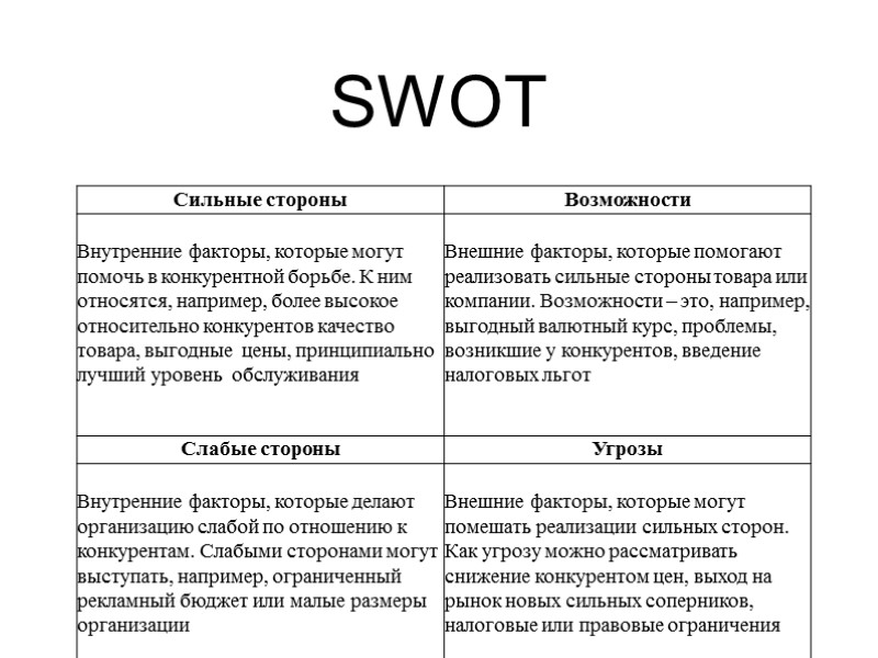 SWOT